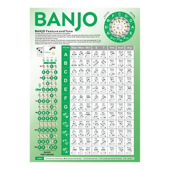 Banjo Chord Chart Poster Easy Beginner Instructional Chart для улучшения техники игры на банджо и музыкальных навыков